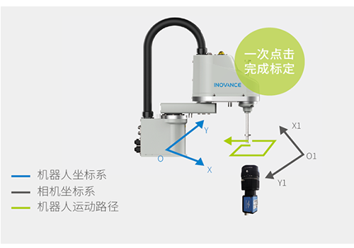 产品