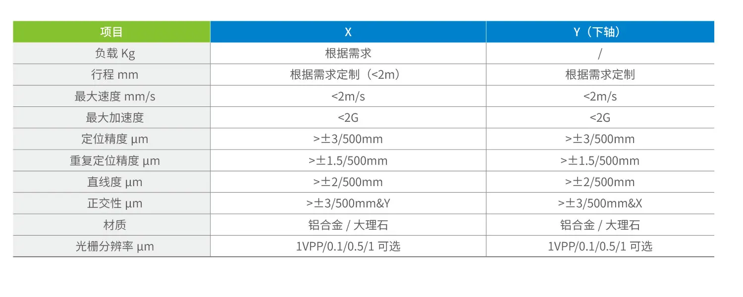 PF系列规格参数