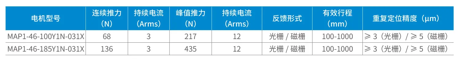 LMS系列规格参数