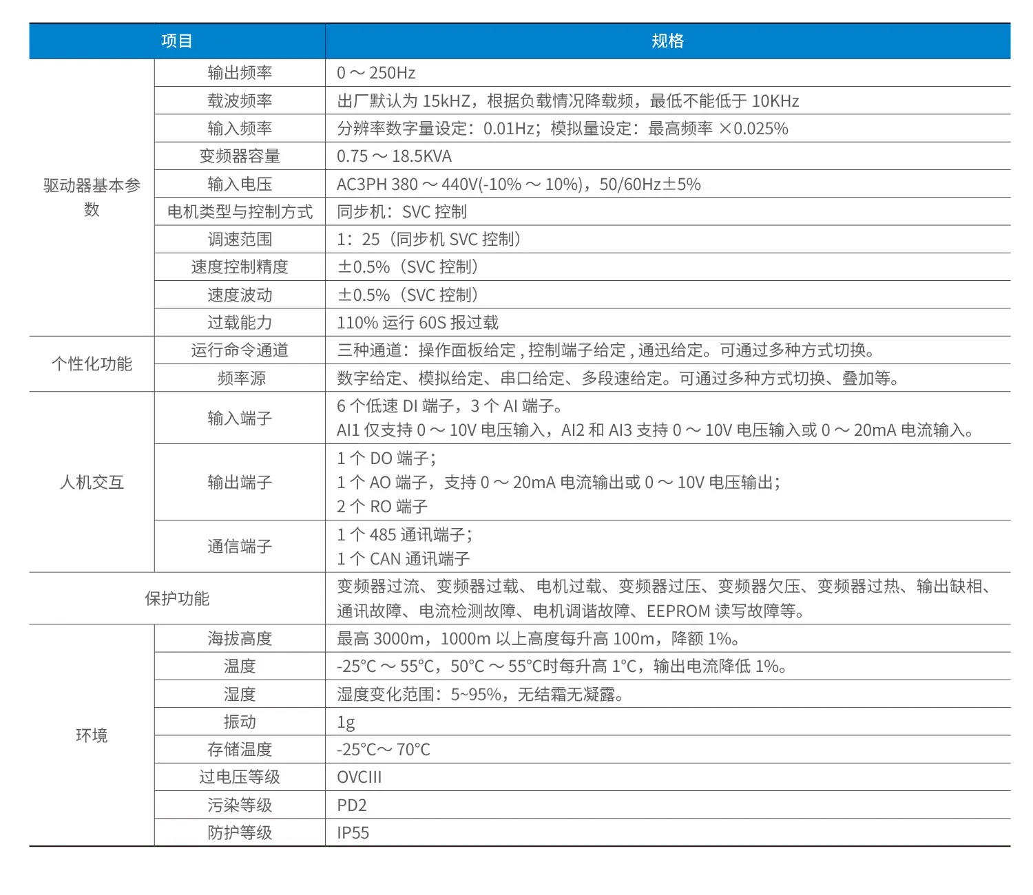 MD100P系列规格参数