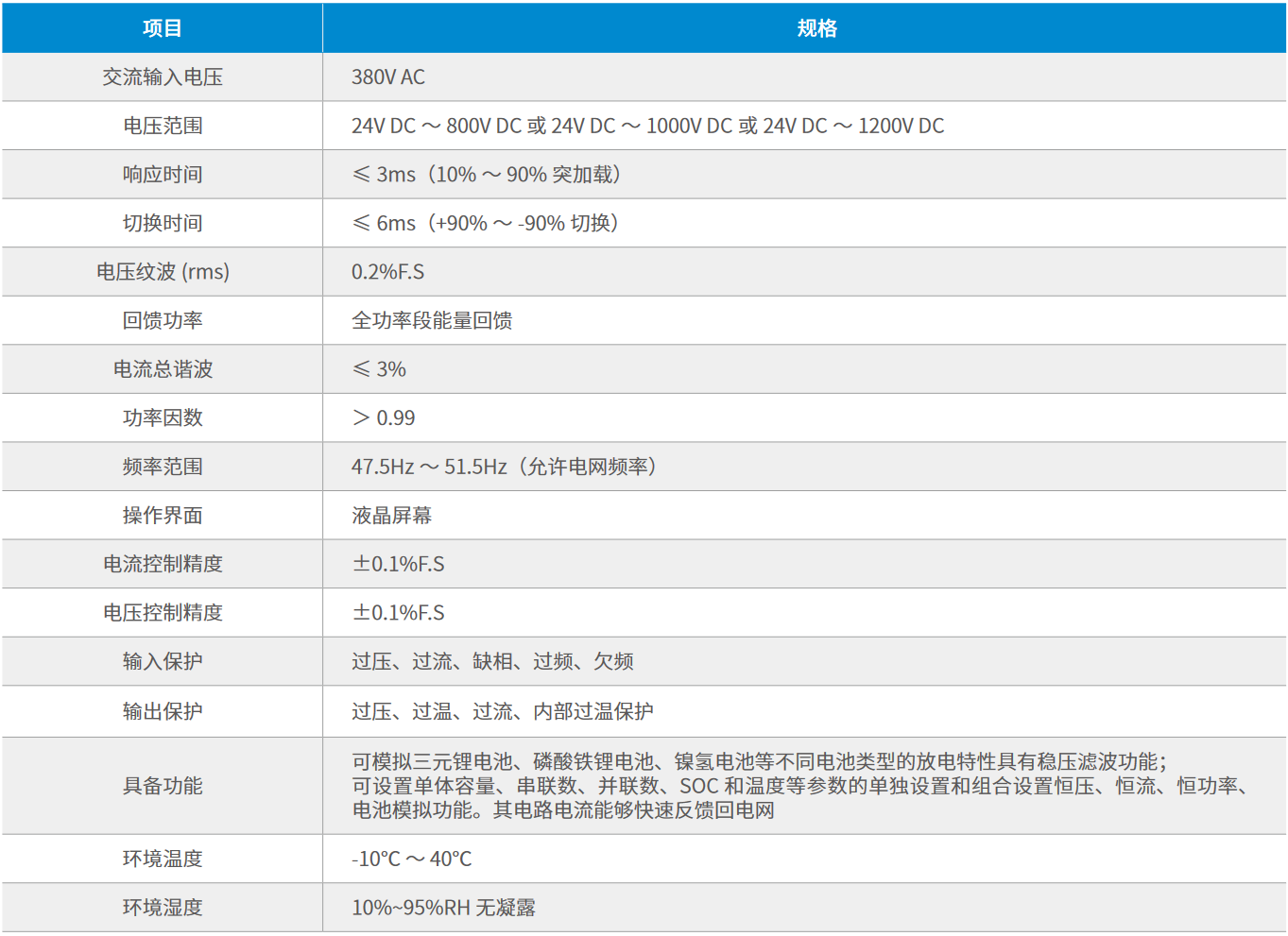 MD880-DCP系列电池模拟器专用变频器规格参数