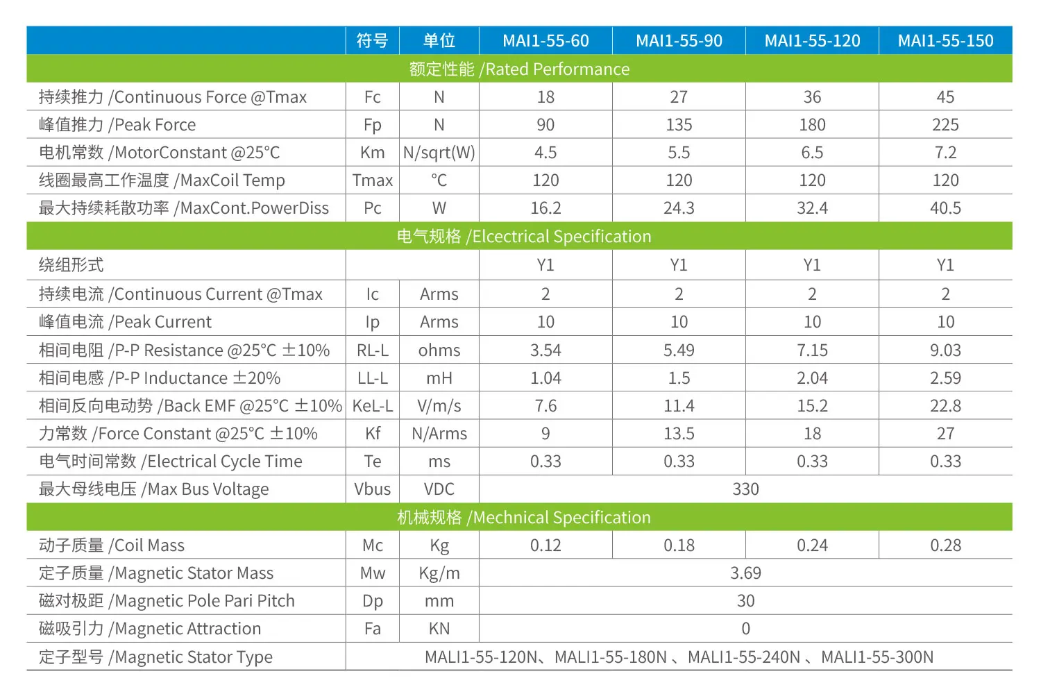 MAI系列规格参数