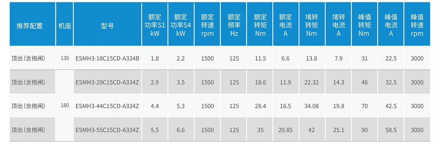 ESMH规格参数