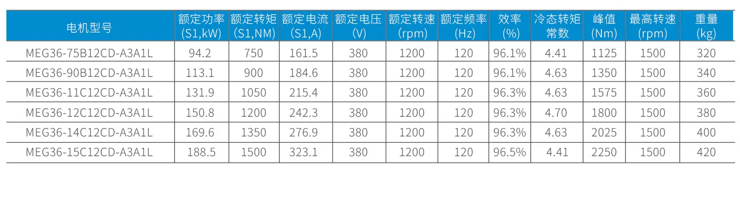 MEG规格参数