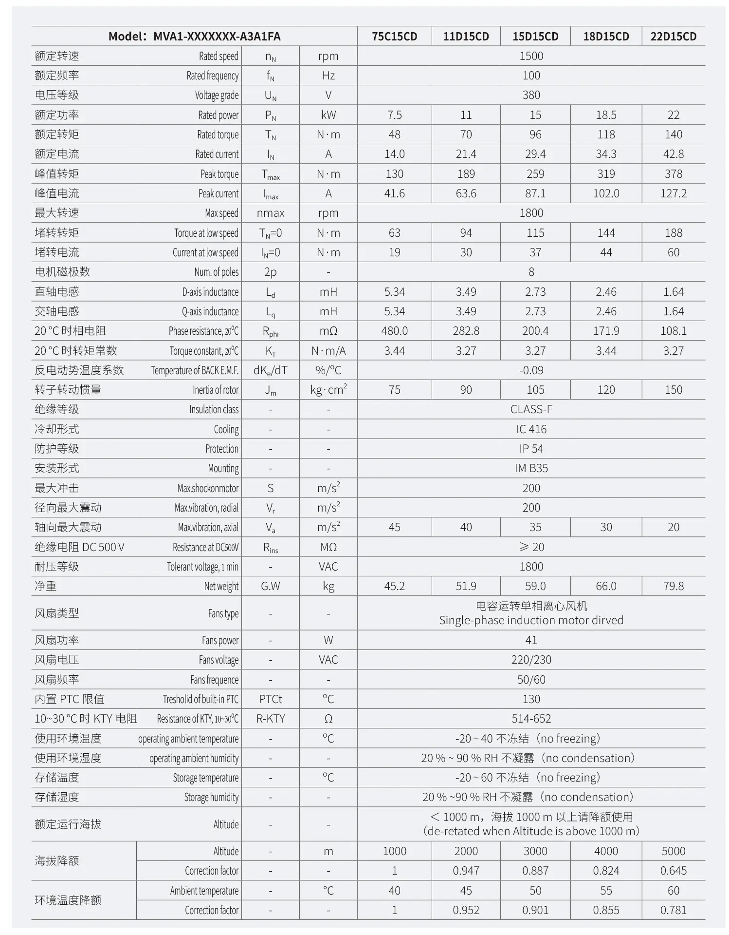 MVA规格参数