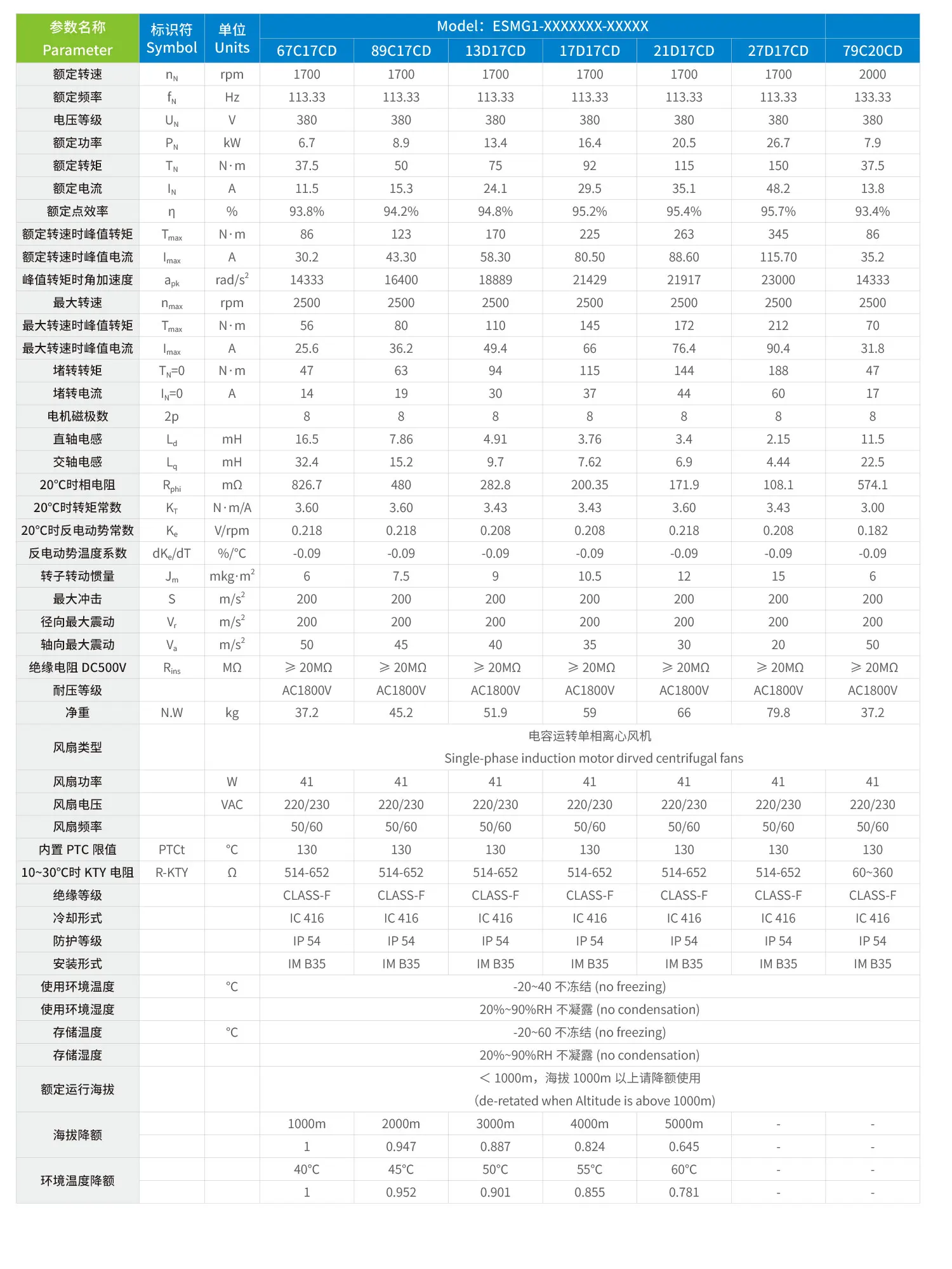 ESMG规格参数