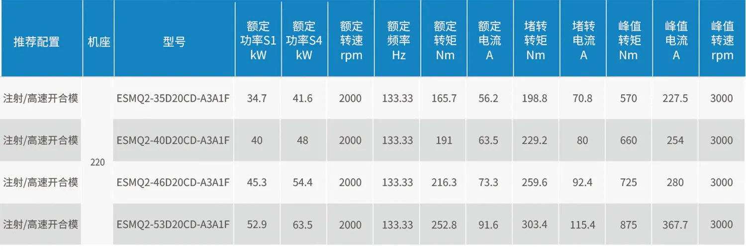 ESMQ规格参数
