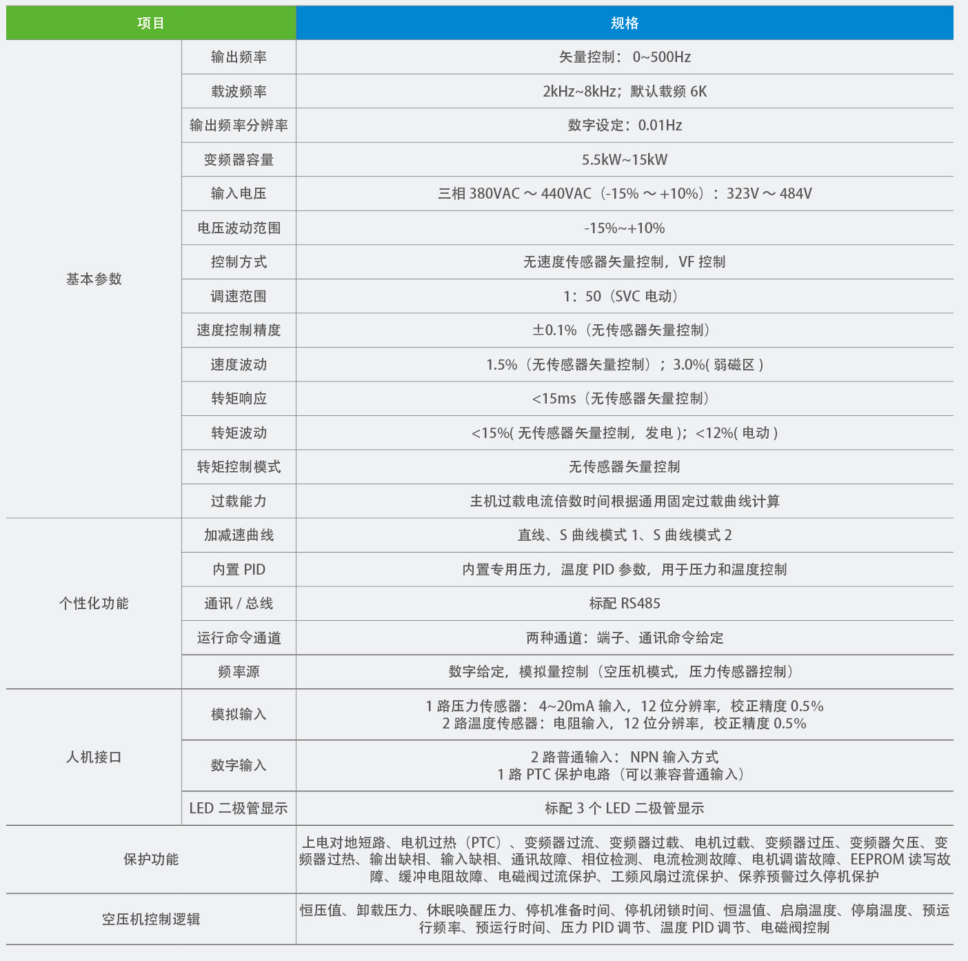 CP200系列空压机一体机规格参数