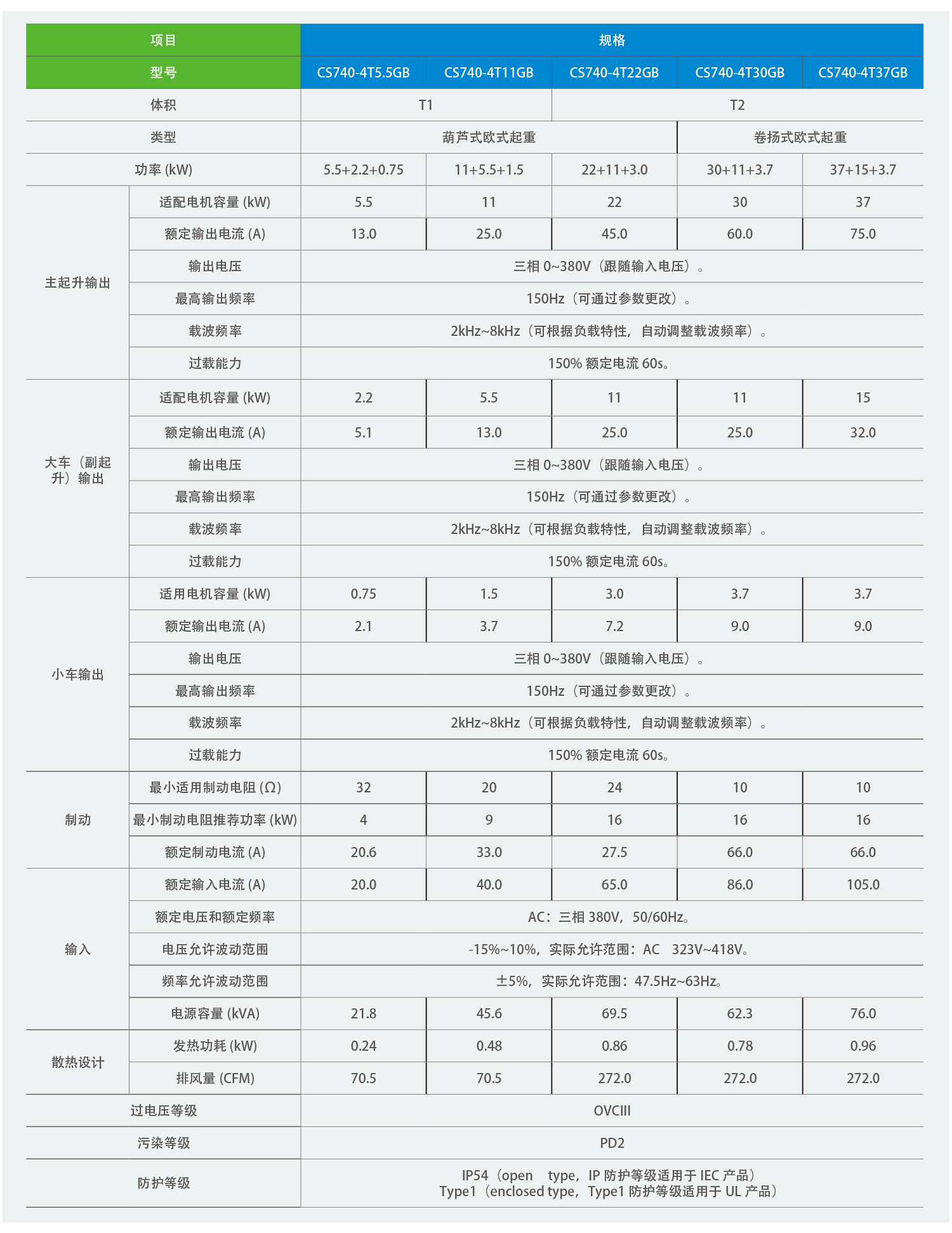 CS740系列起重专用变频器规格参数