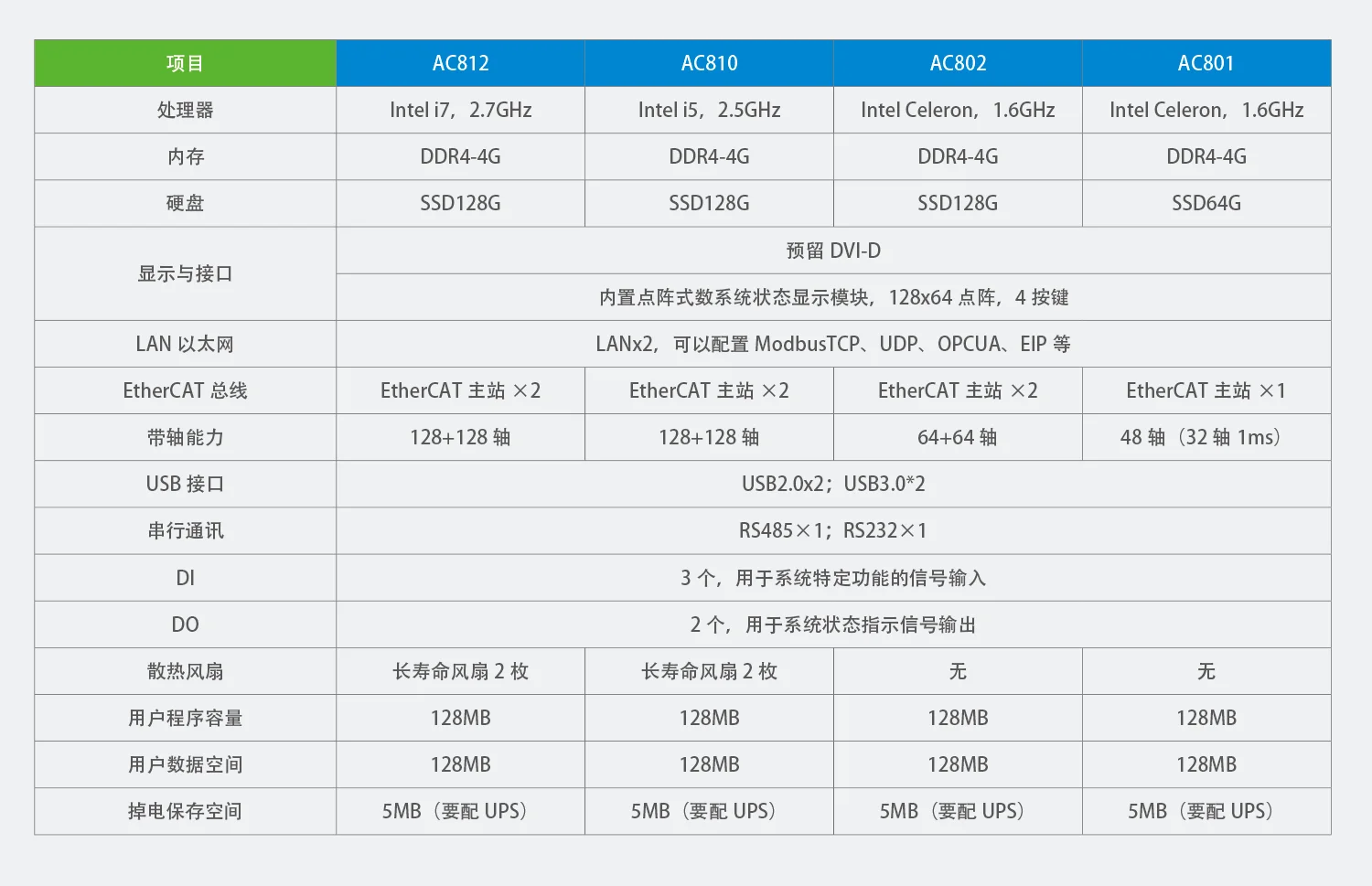 AC800系列书本式高性能智能机械控制器规格参数