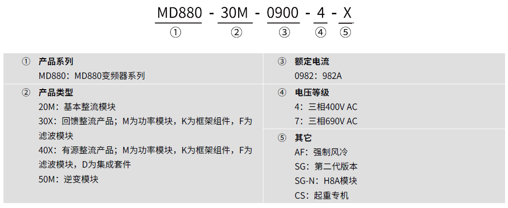 MD880风冷型多机传动变频器规格参数