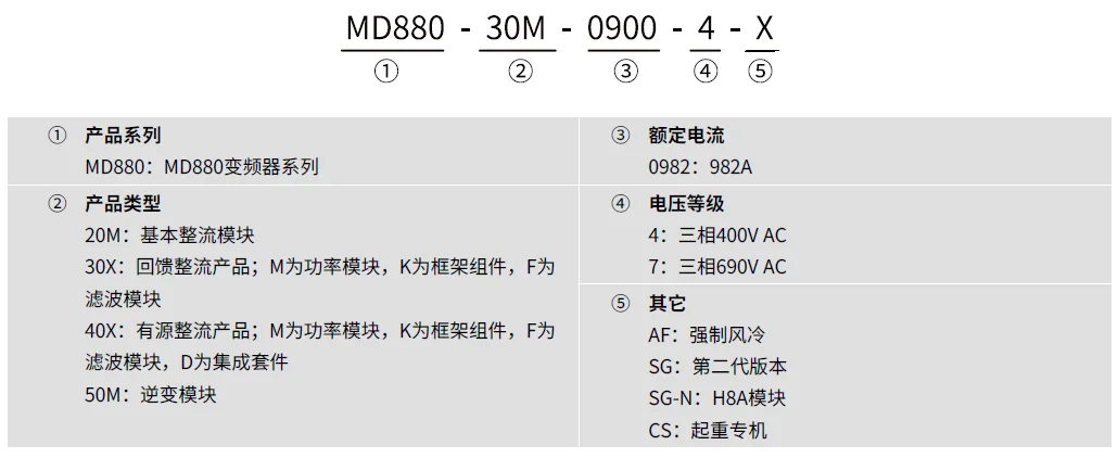 MD880风冷型多机传动变频器规格参数