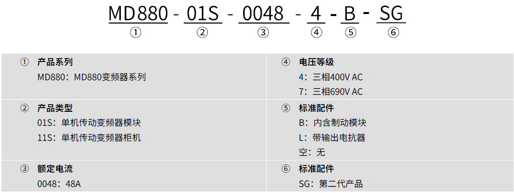 MD880-01S风冷型单机传动变频器规格参数