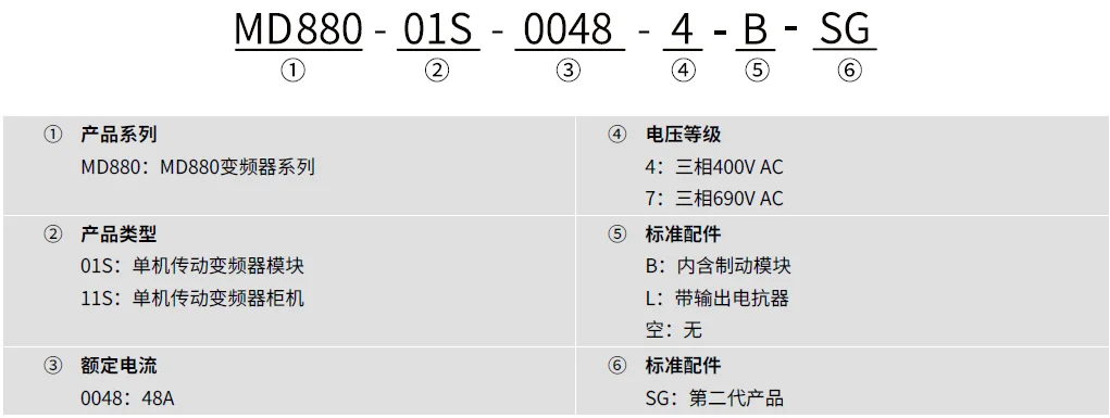 MD880-01S风冷型单机传动变频器规格参数