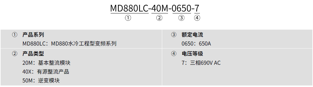MD880LC水冷型多机传动变频器规格参数