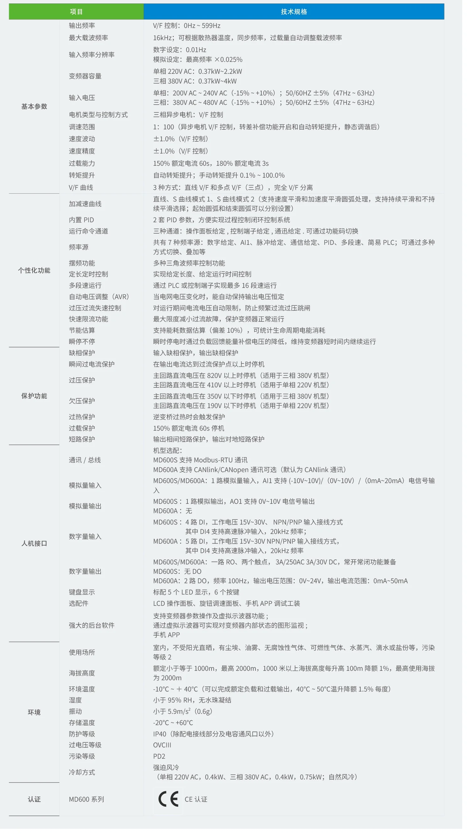 MD600紧凑型变频器规格参数