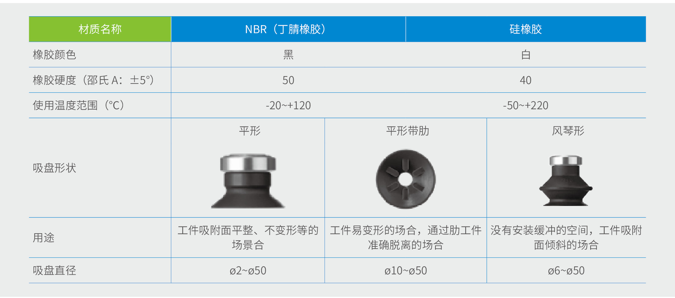 ZK系列真空吸盘规格参数