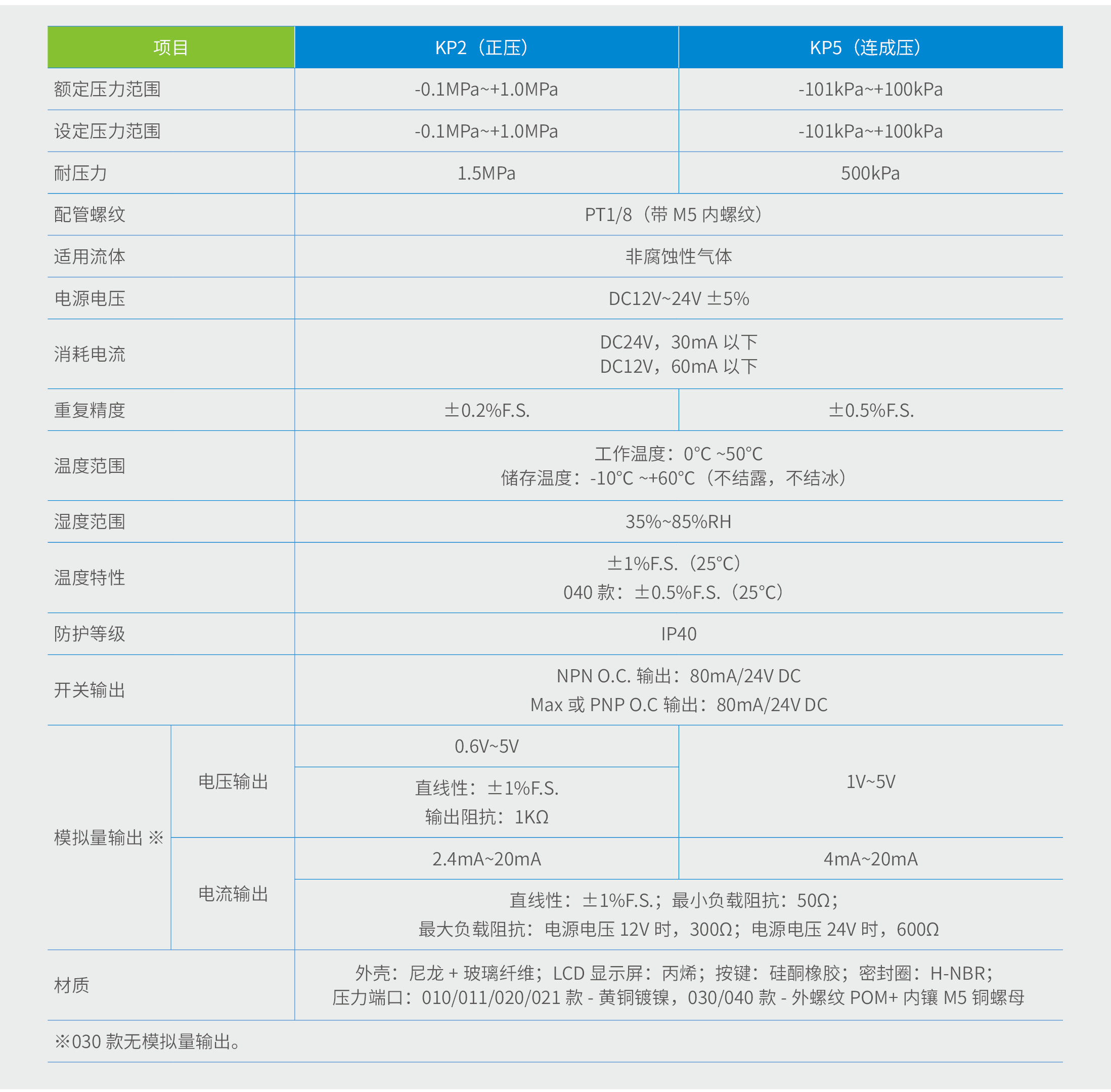 IPSP210系列电子压力开关规格参数