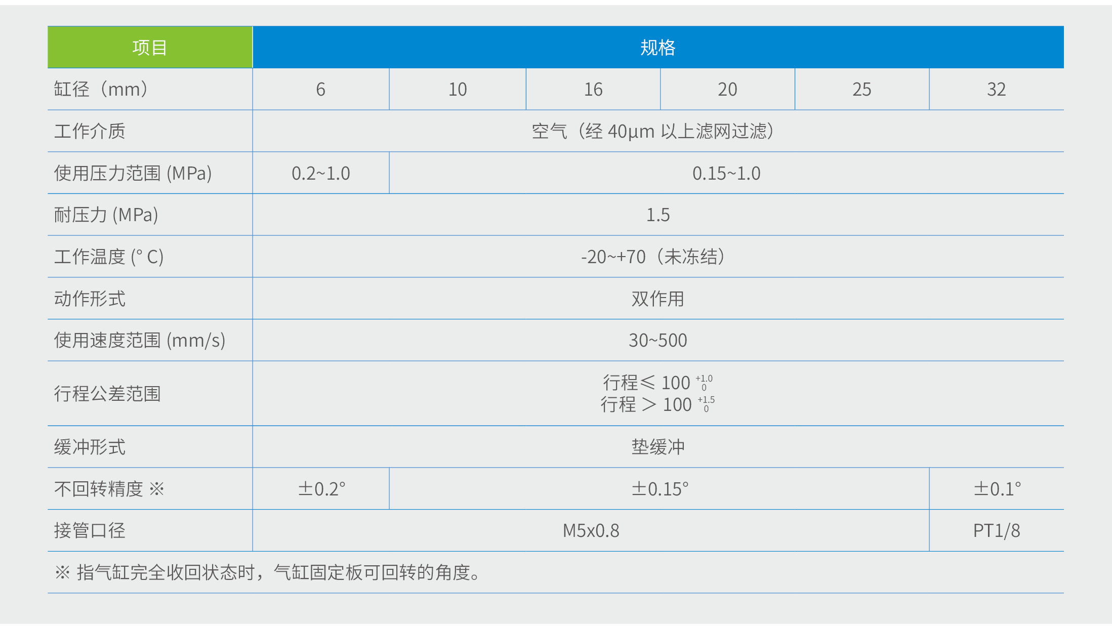 CBC系列双轴气缸规格参数