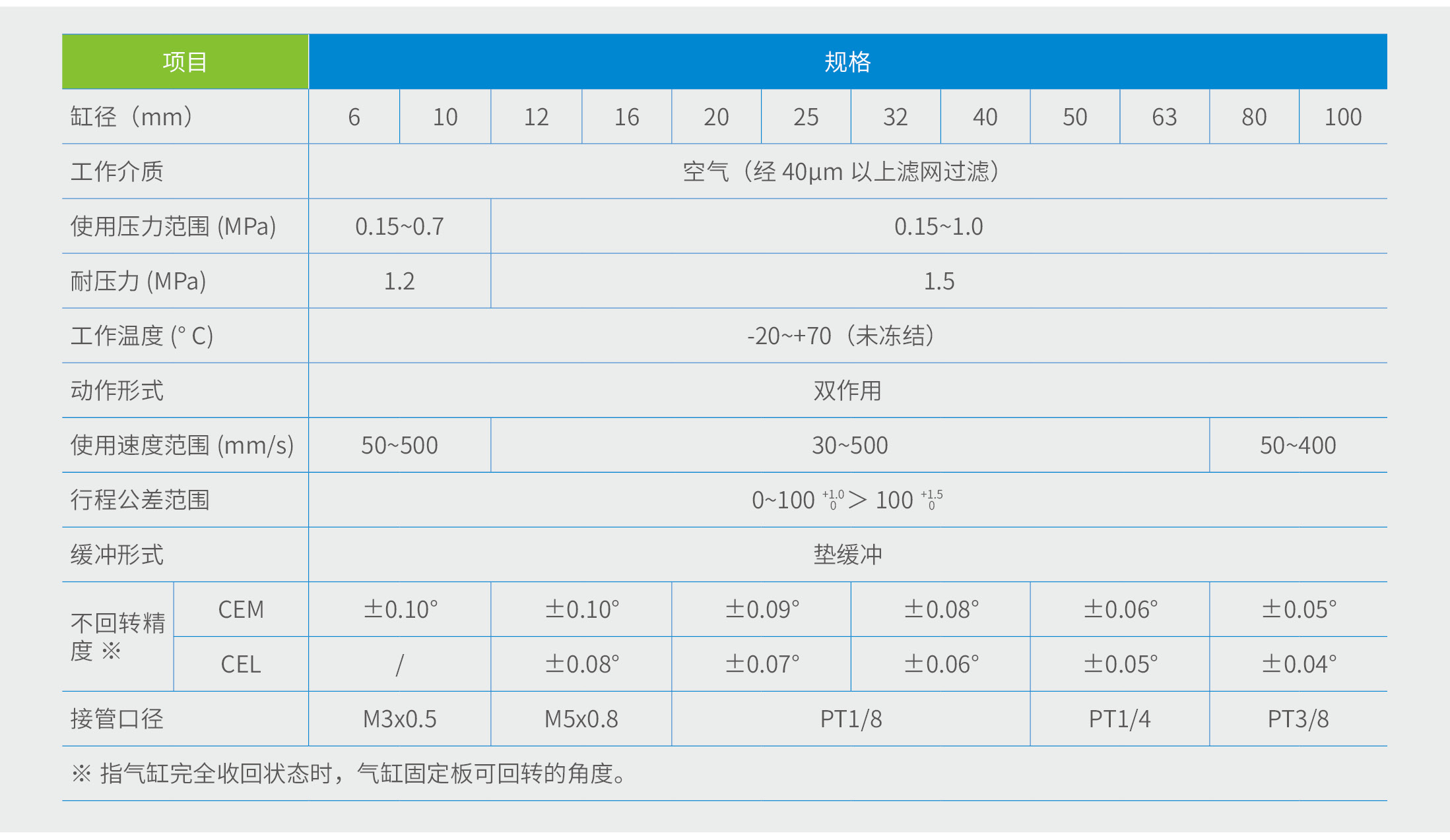 CE系列三轴气缸规格参数