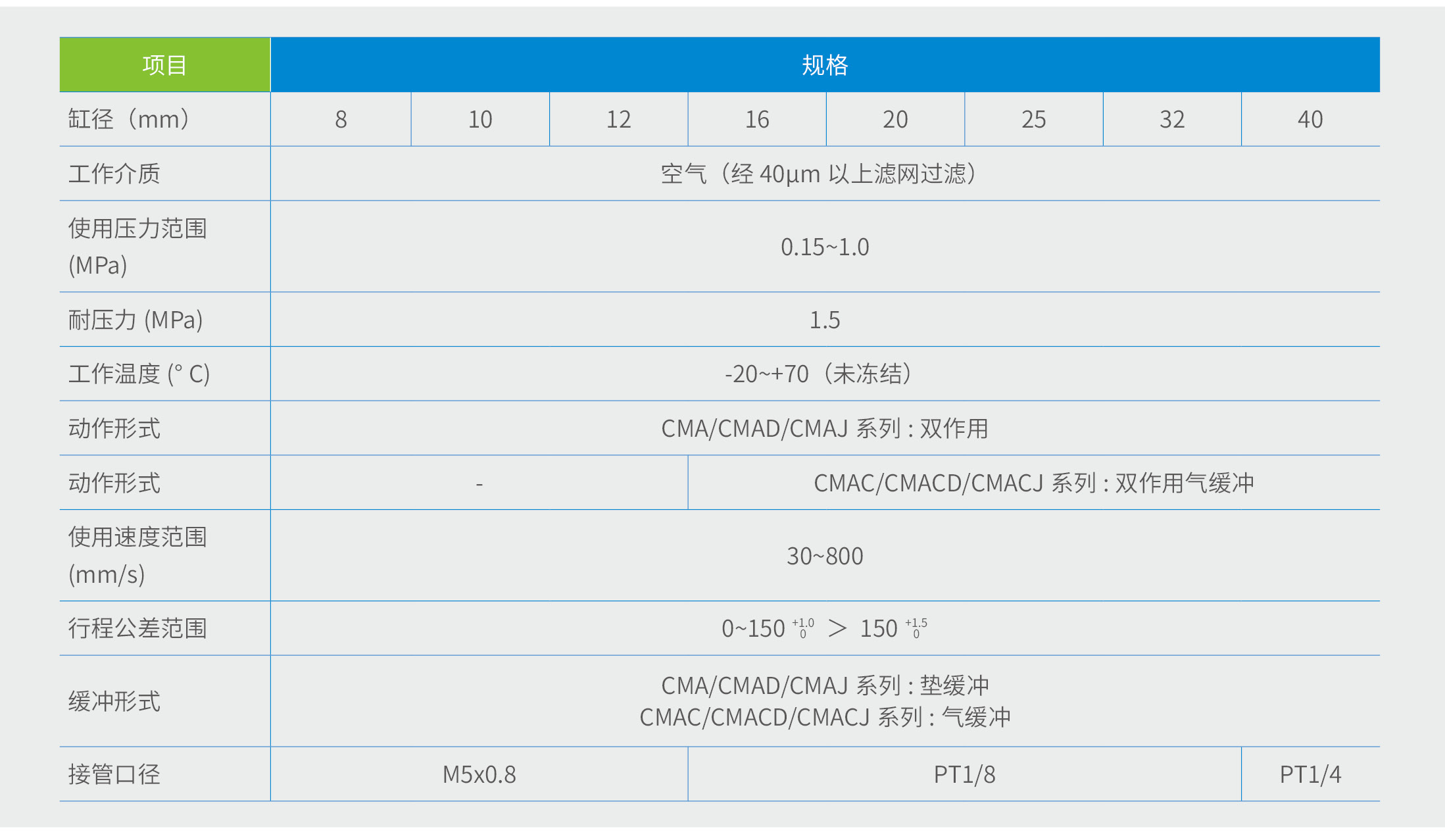 CMA系列标准圆形气缸规格参数