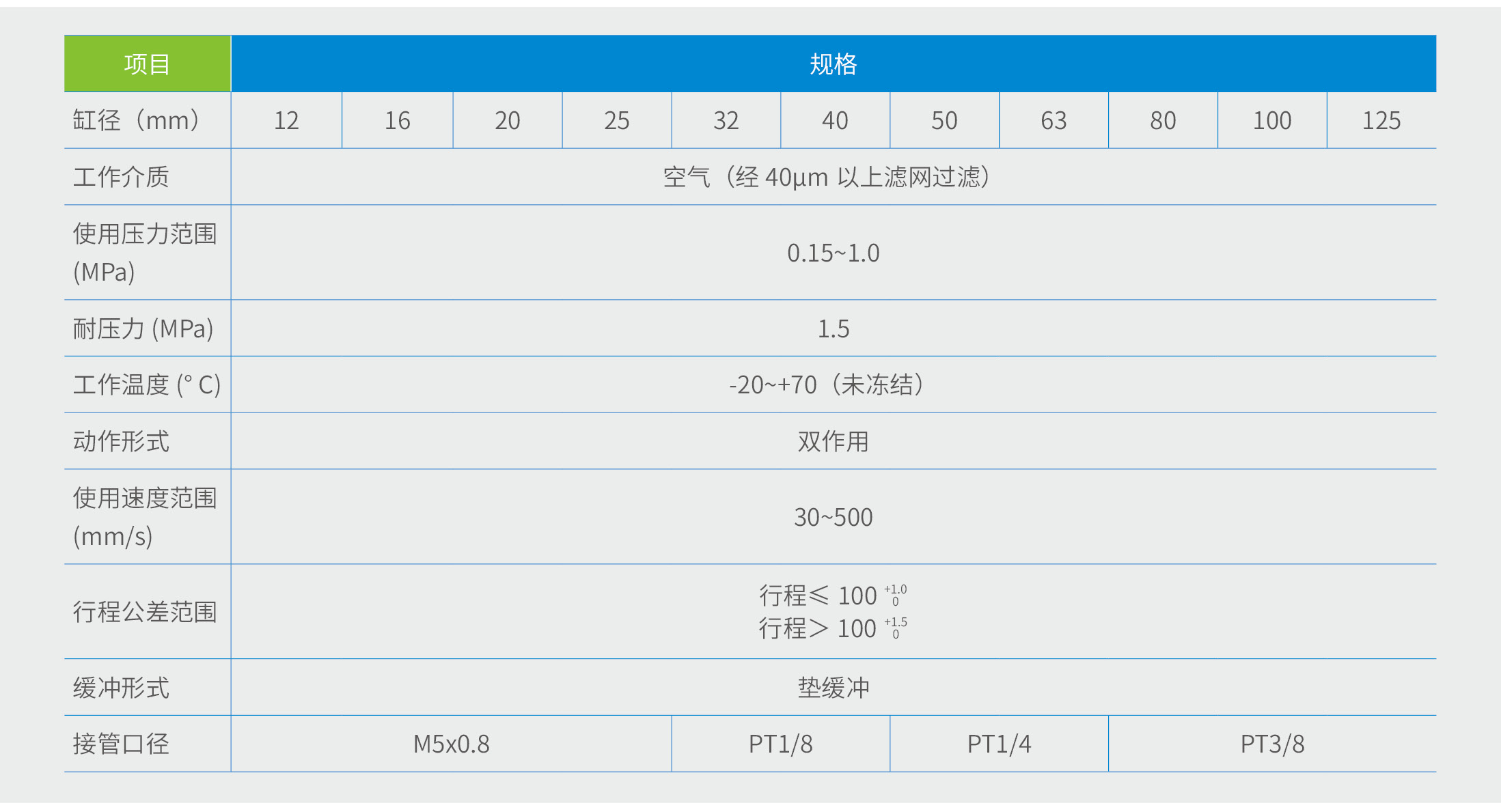CFA系列薄型气缸规格参数