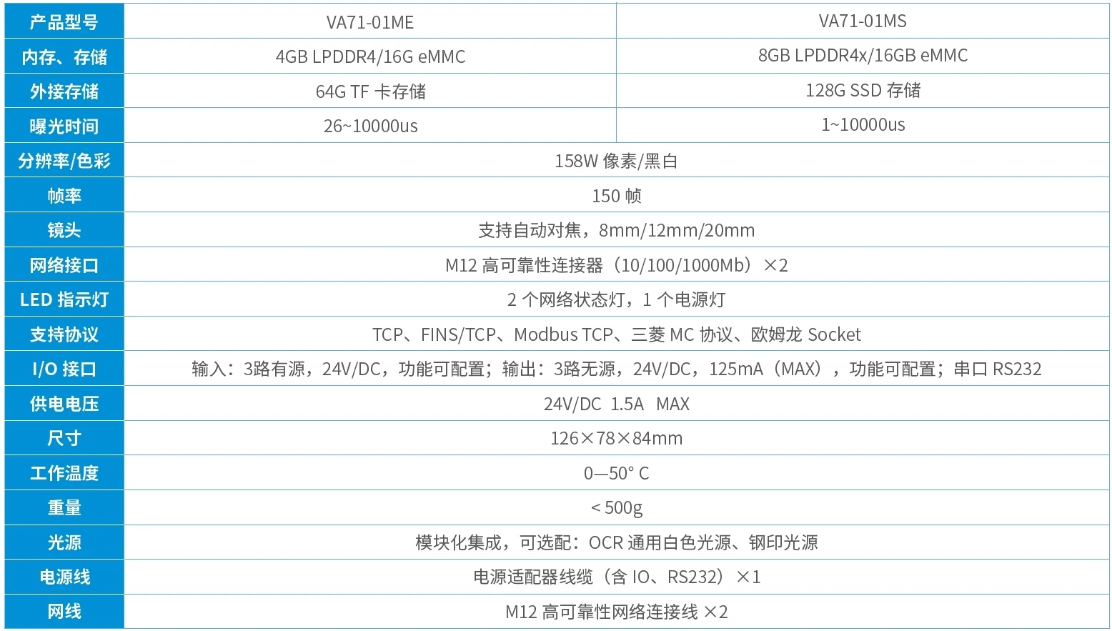 VA71系列规格参数