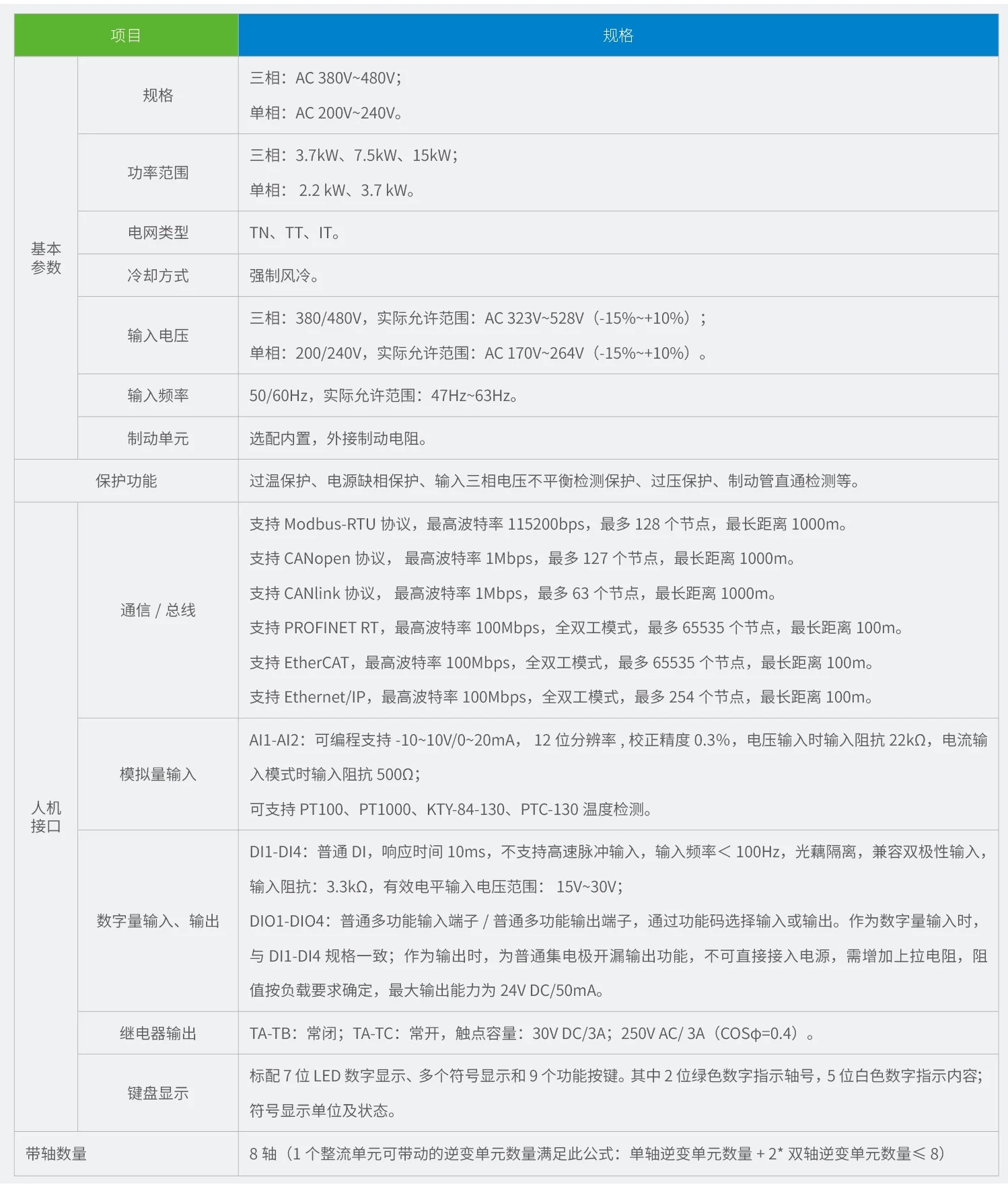 MD800标准型多机传动变频器规格参数
