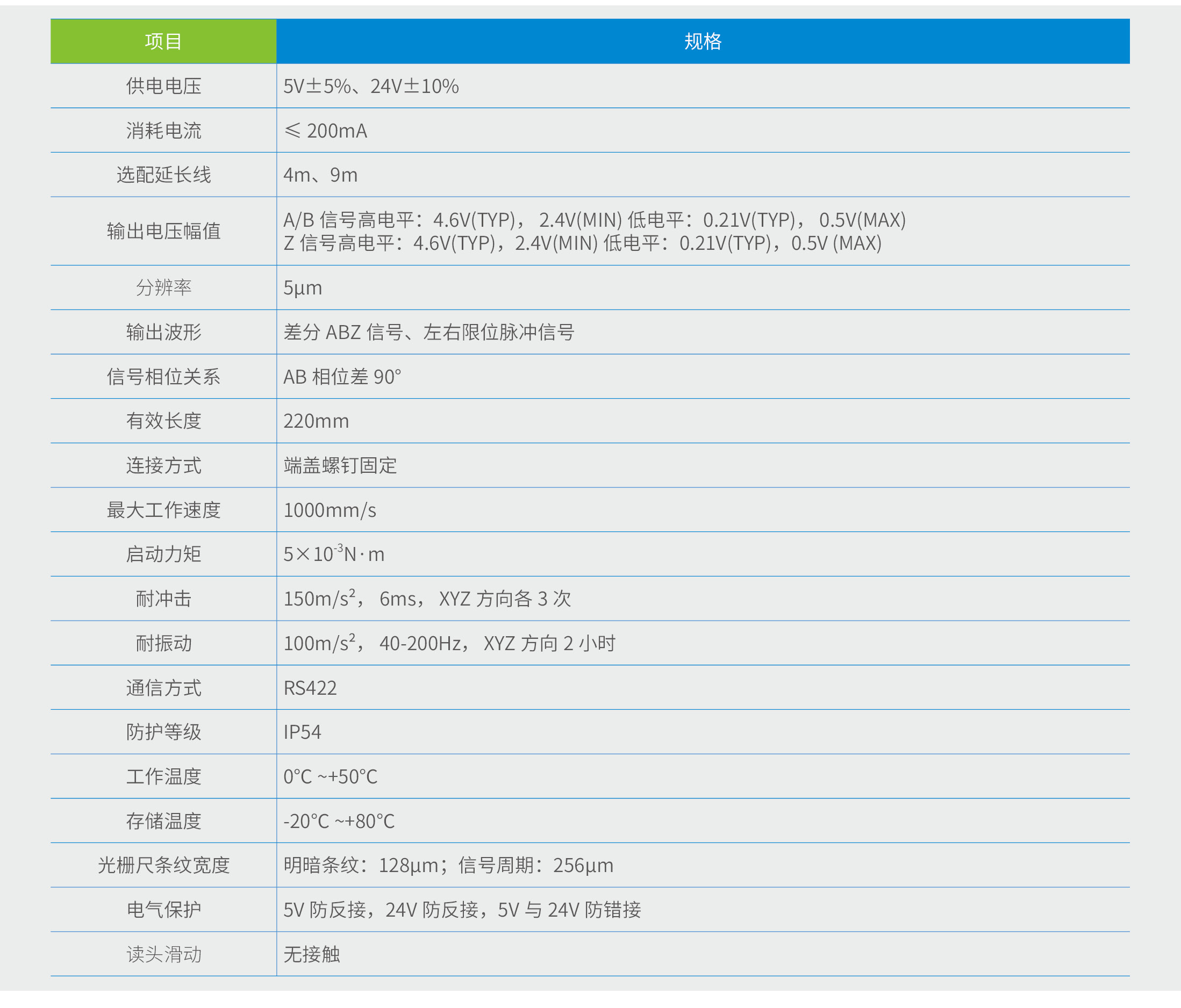 ELI系列封闭式增量光栅尺规格参数