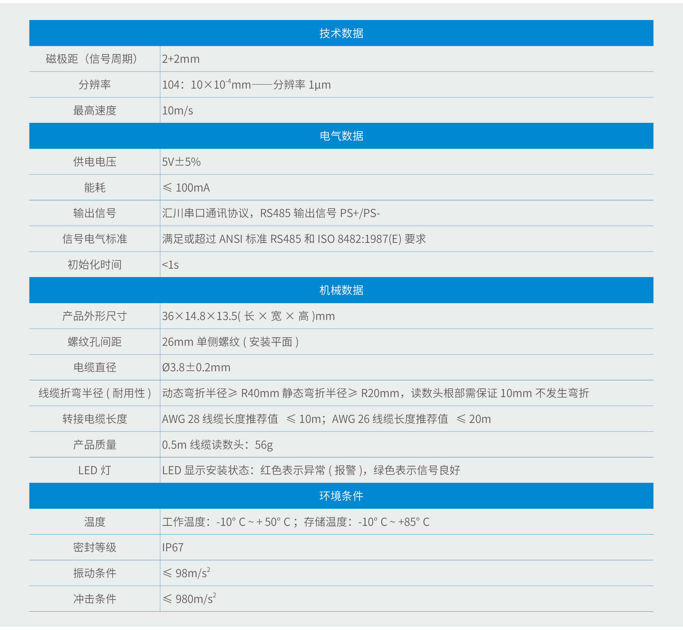 ELMI系列增量磁栅编码器规格参数