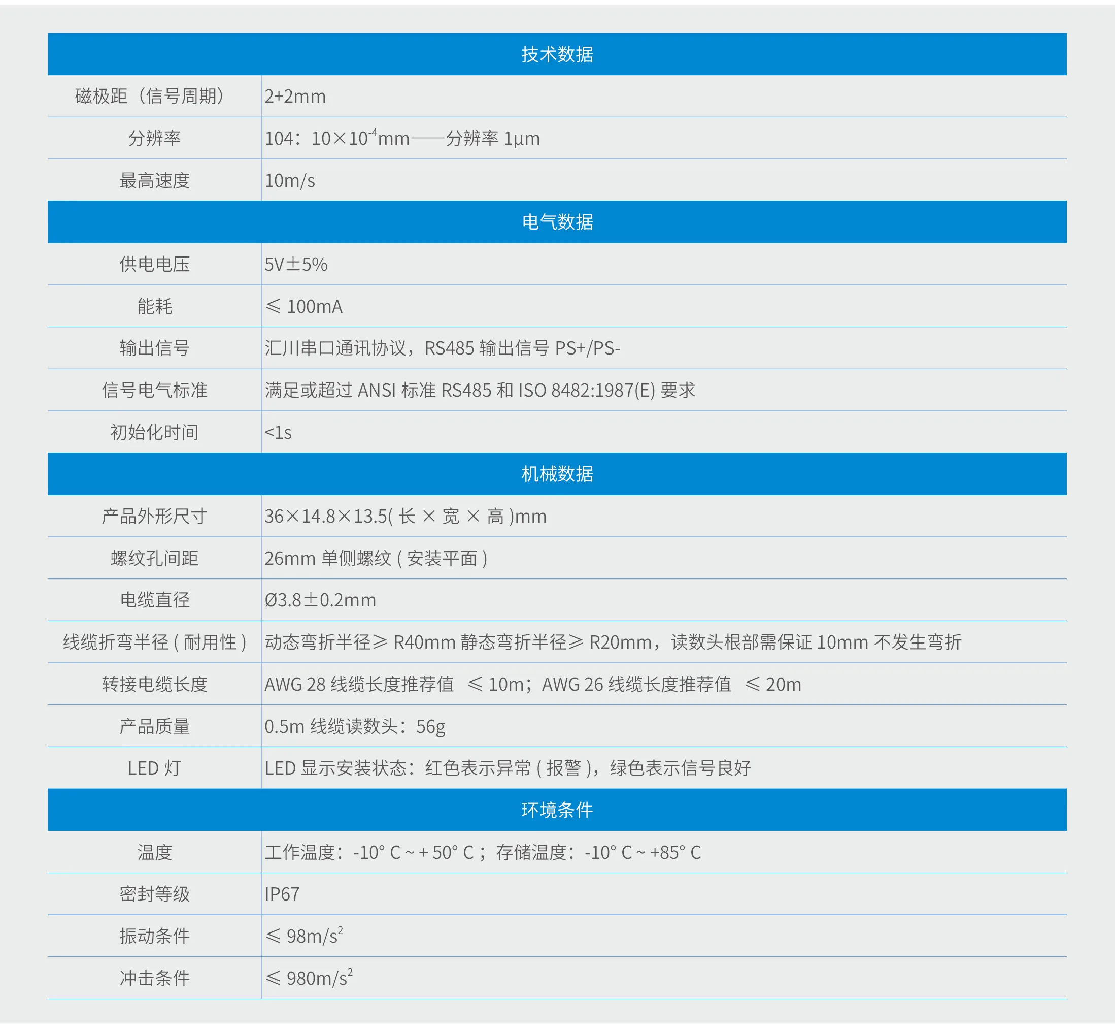 ELMI系列增量磁栅编码器规格参数