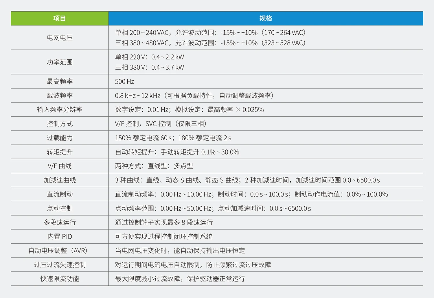 MD200系列灵巧型矢量变频器规格参数