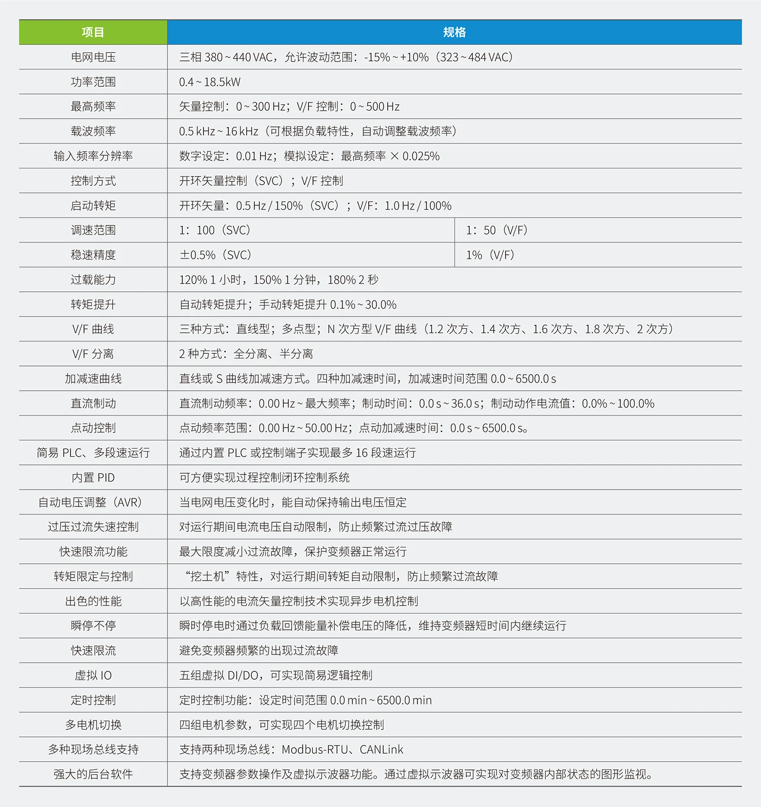 MD310系列紧凑多功能型变频器规格参数