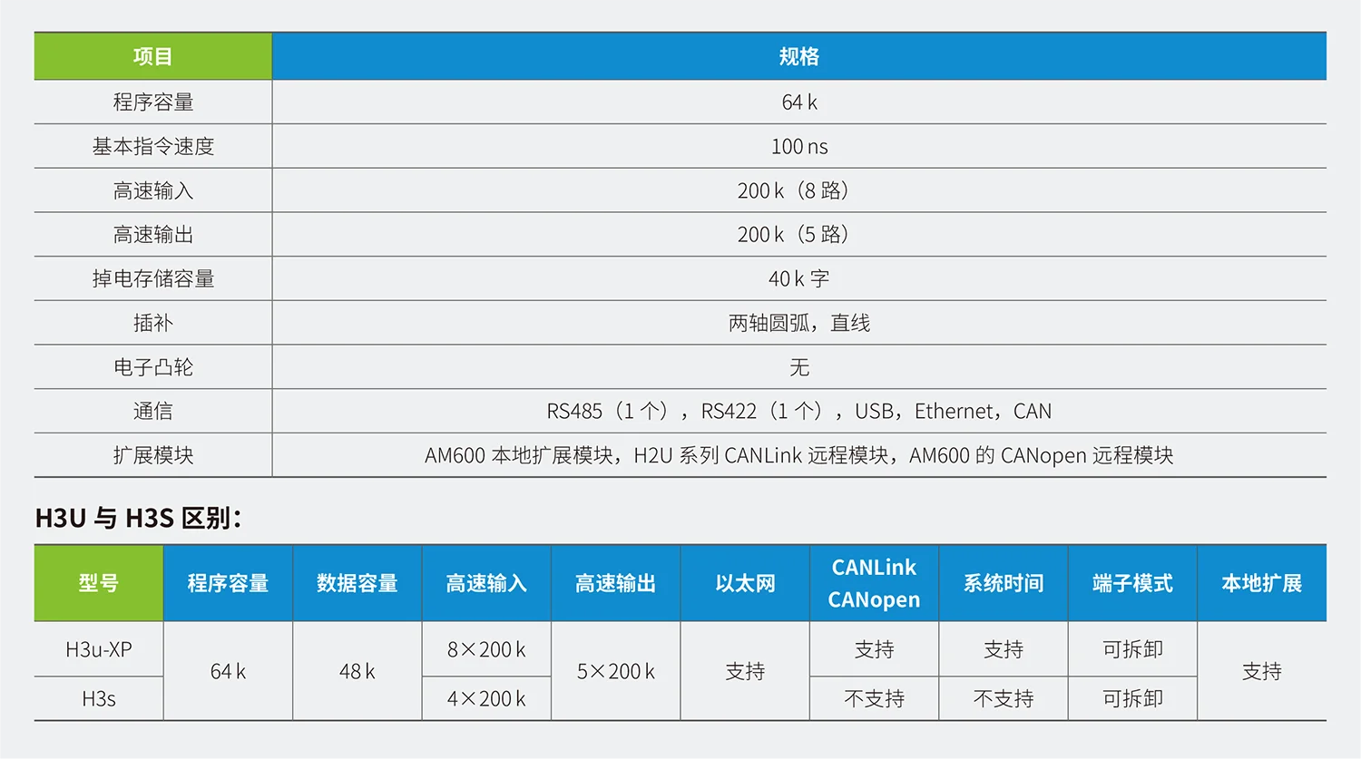 H3U/S系列CAN总线高性能小型PLC规格参数