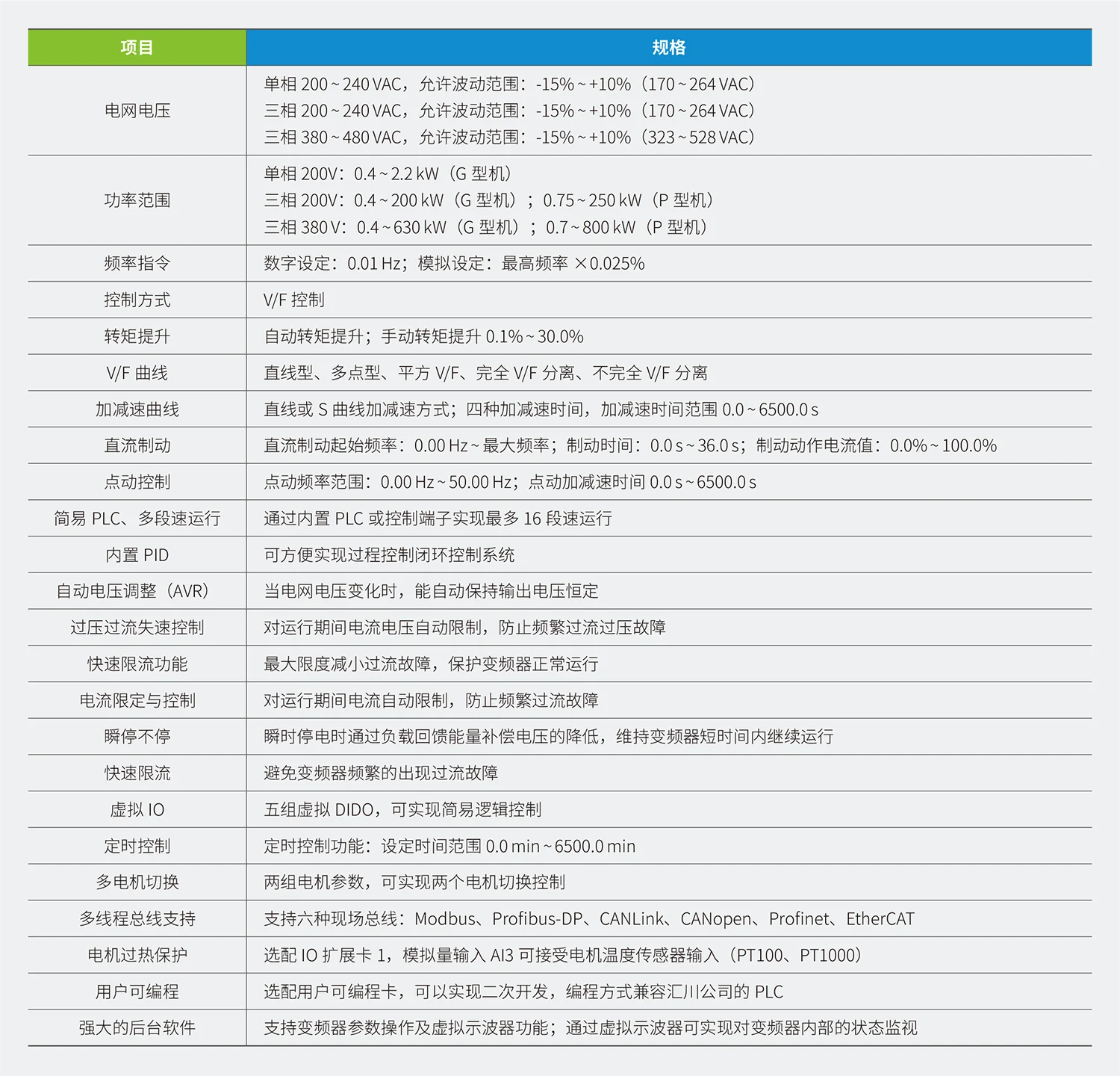 MD290通用型变频器规格参数