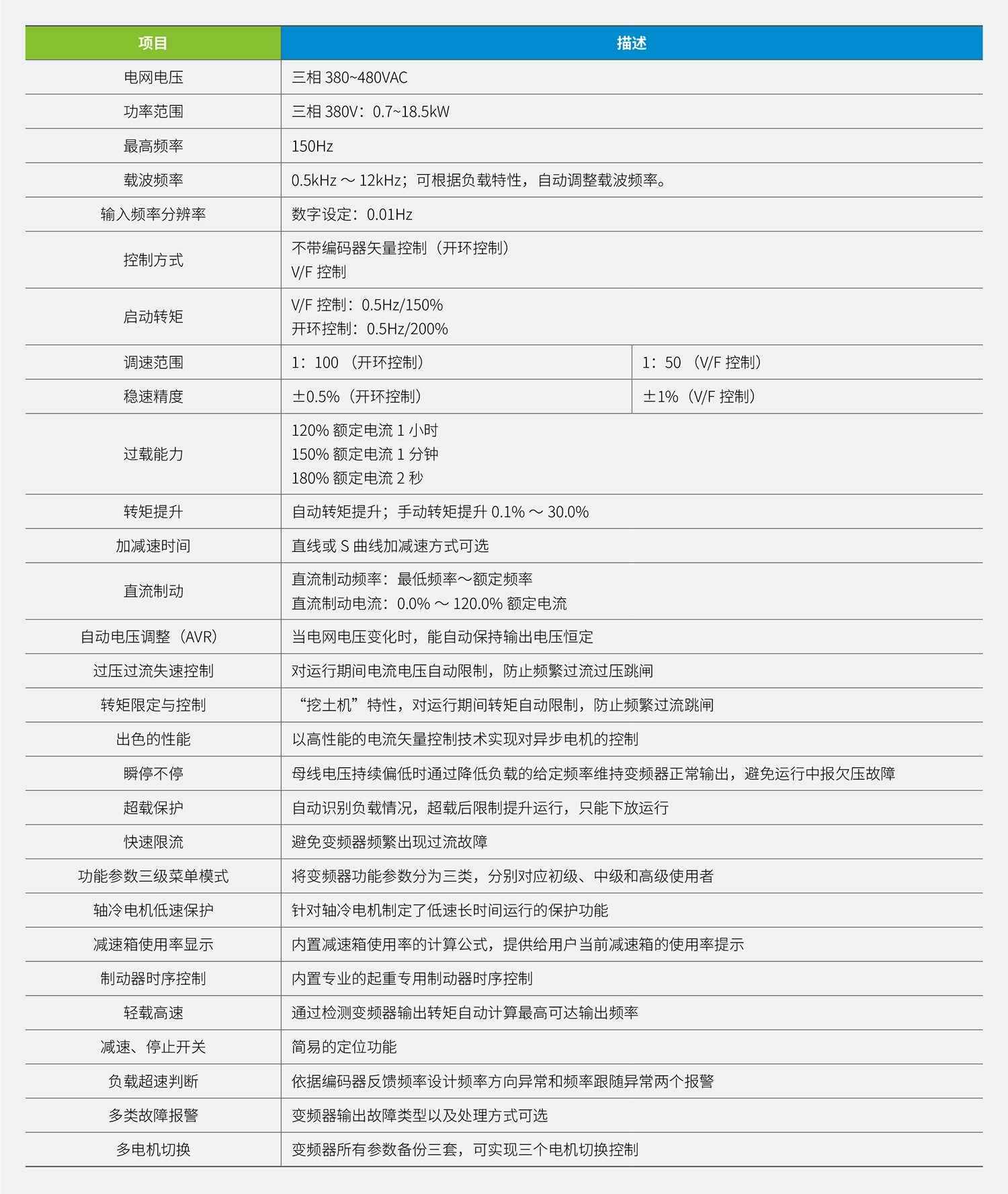CS300系列起重专用变频器规格参数