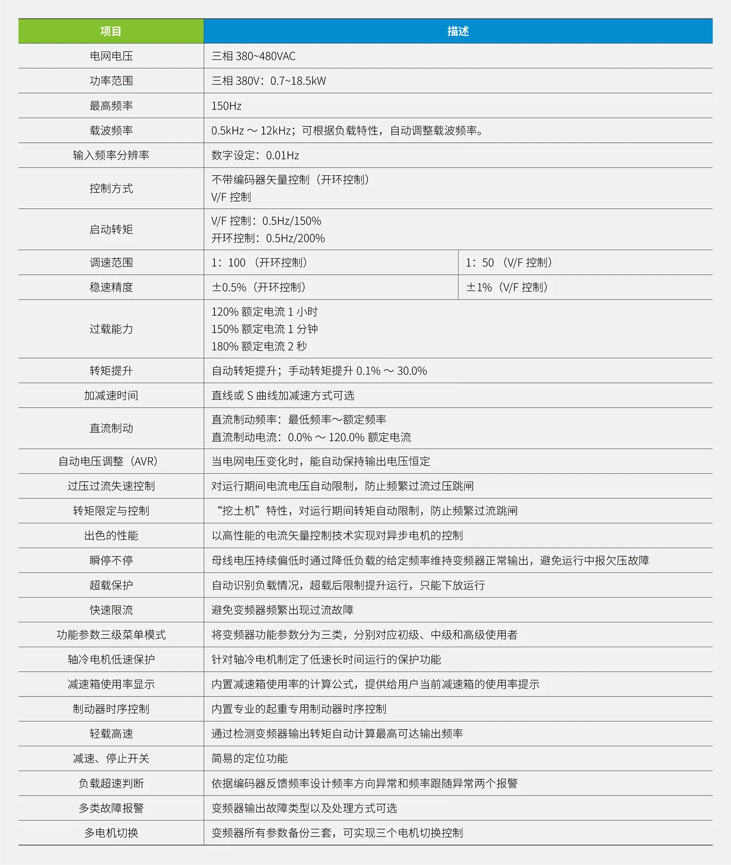 CS300系列起重专用变频器规格参数