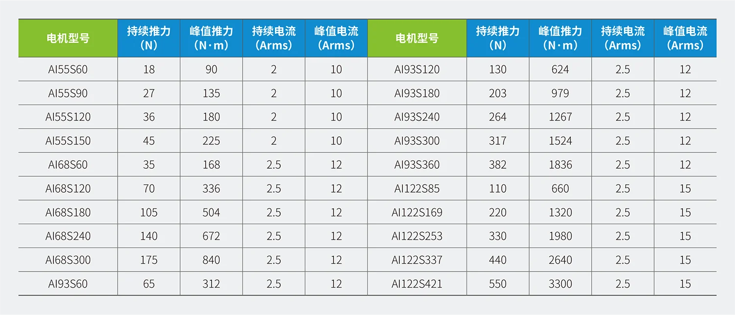 AI系列电机规格参数