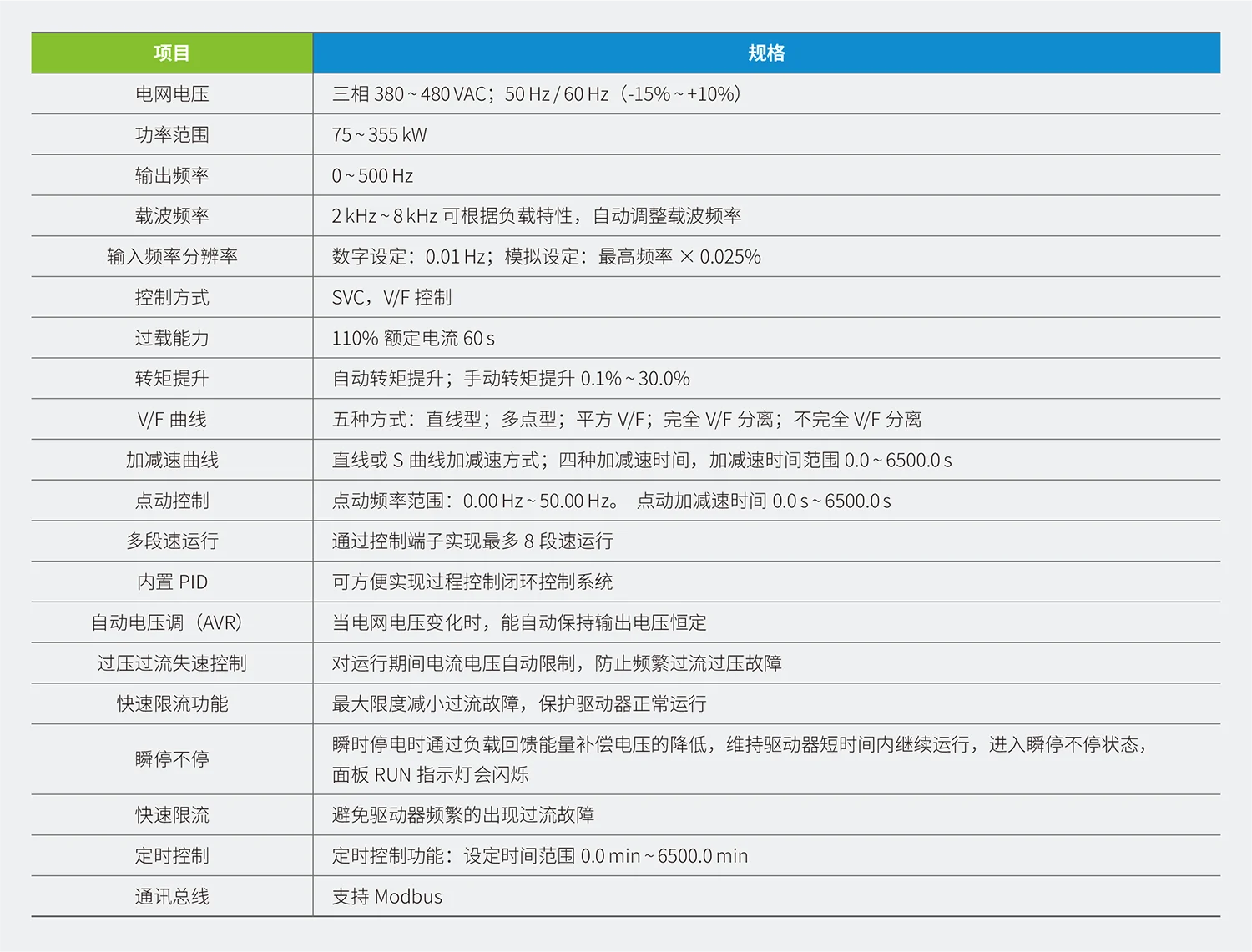 CA300系列中央空调专用变频器规格参数