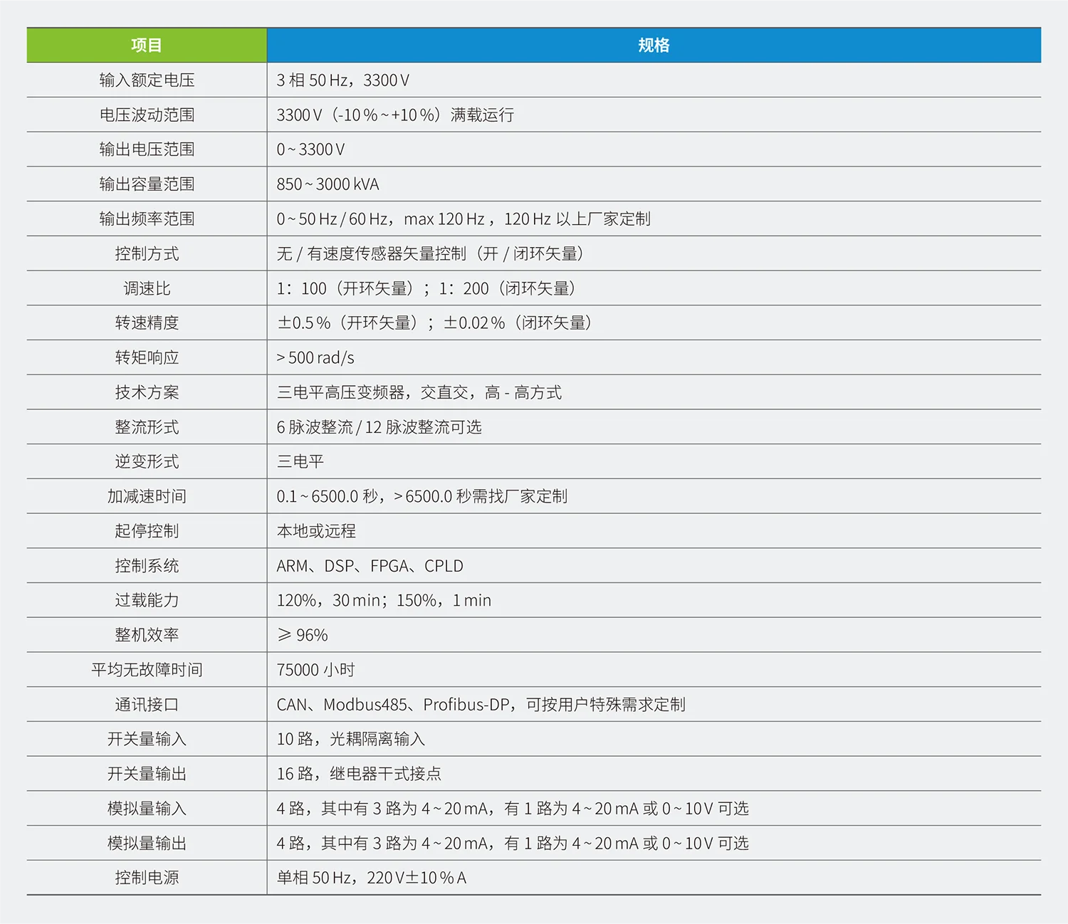 CM3000系列高压防爆变频器规格参数