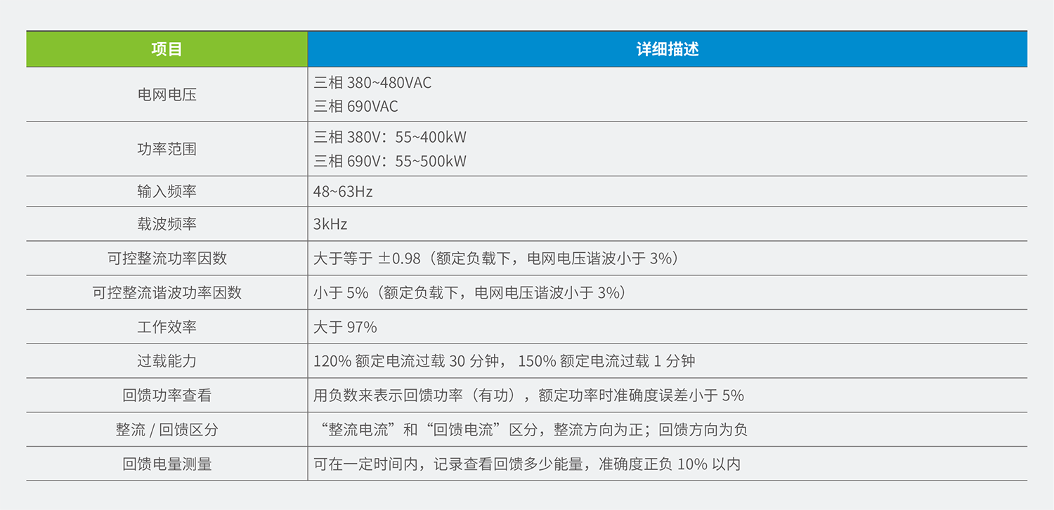 MD050N系列主动式前端（AFE）单元规格参数