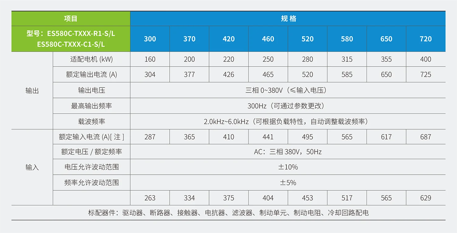 ES580C系列工程型伺服驱动一体机规格参数