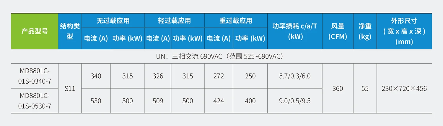 MD880LC-01S水冷型单机传动变频器规格参数
