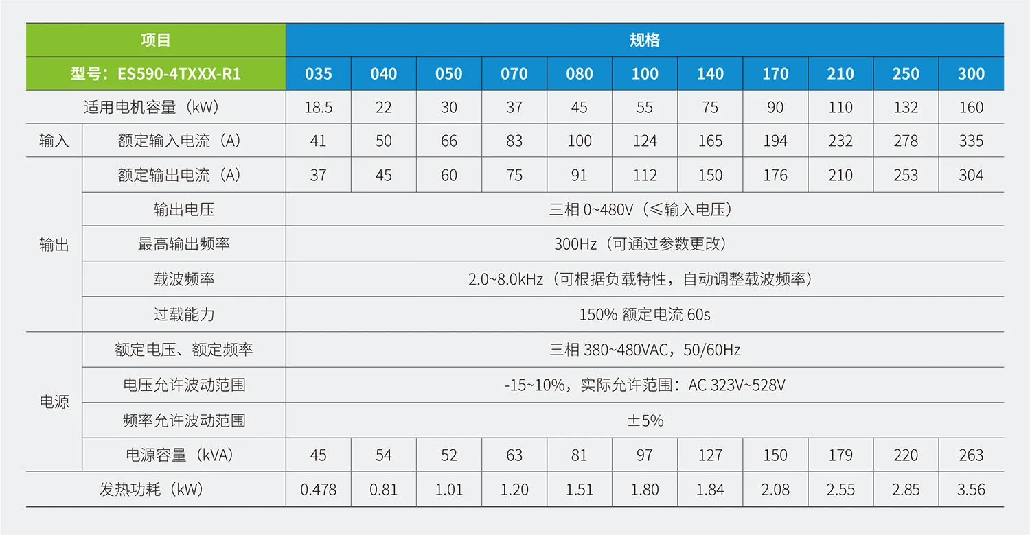ES590系列高可靠油冷伺服驱动器规格参数