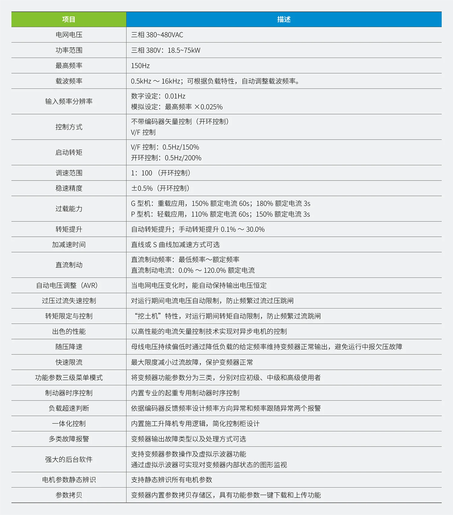 CS200施工升降机专用变频器规格参数