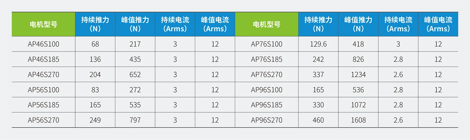 AP系列电机规格参数