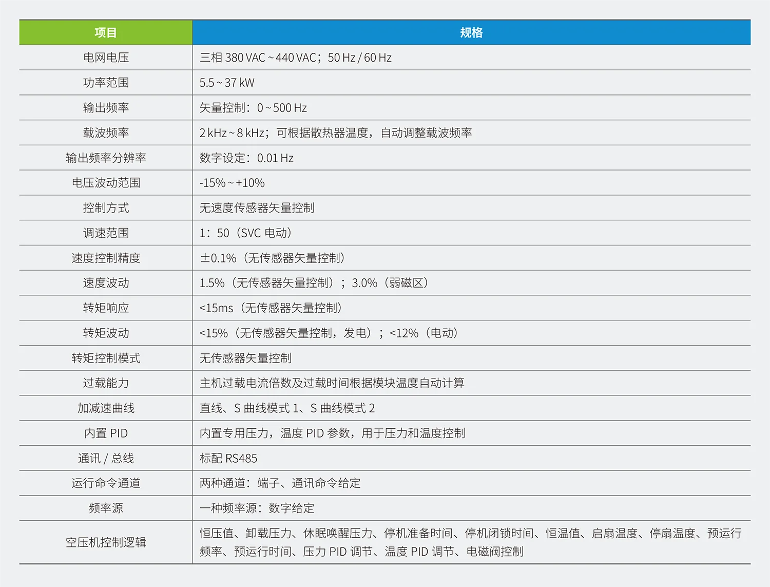 CP650系列空压机一体机规格参数