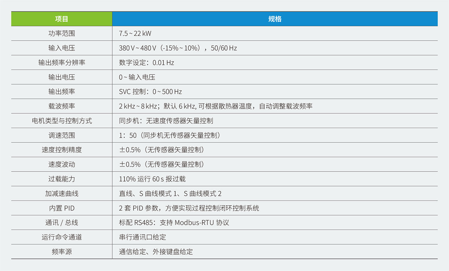 CA200系列中央空调变频器规格参数