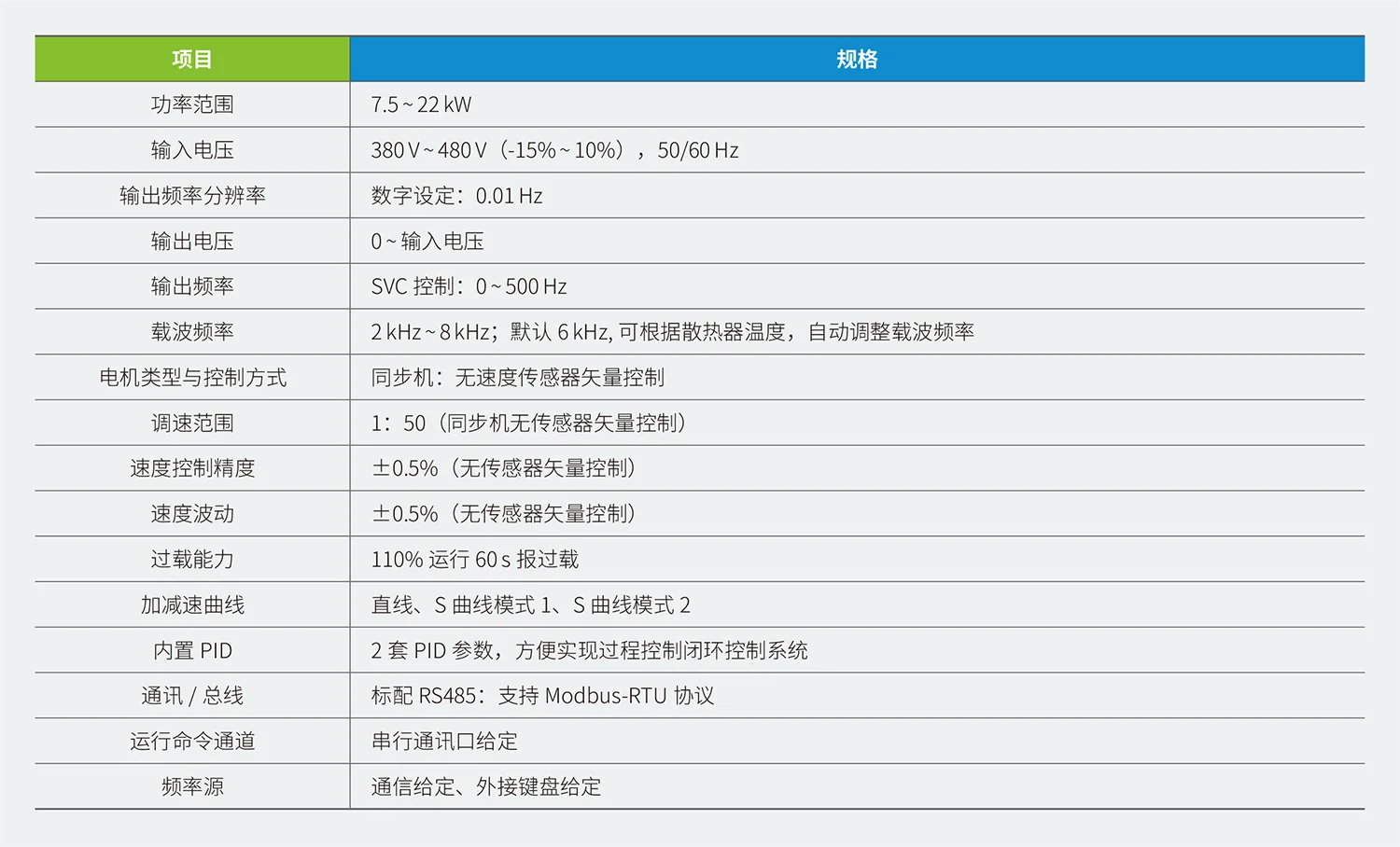 CA200系列中央空调变频器规格参数