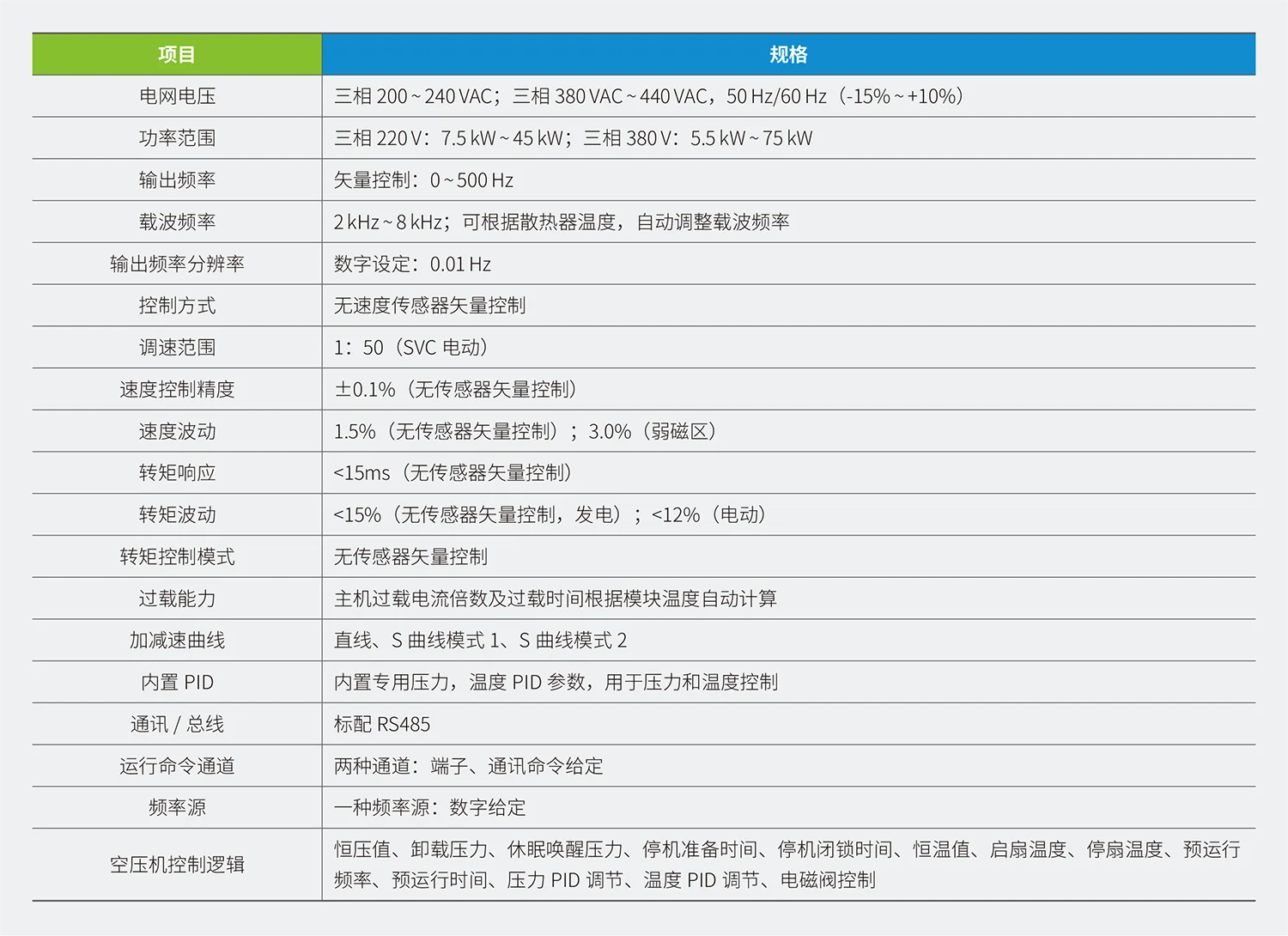 CP700系列空压机一体机规格参数